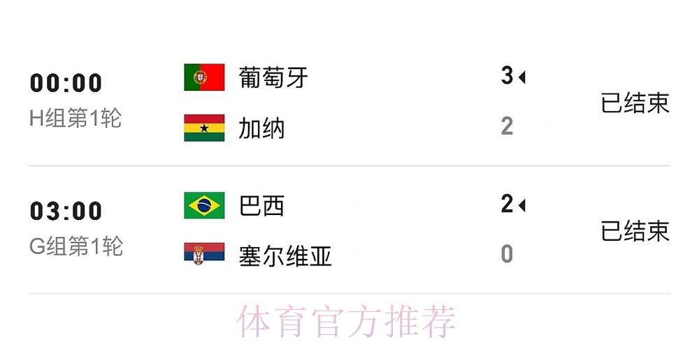 轻松掌握世界杯比分查询的最佳技巧与方法 轻松掌握世界杯比分查询的最佳技巧与方法