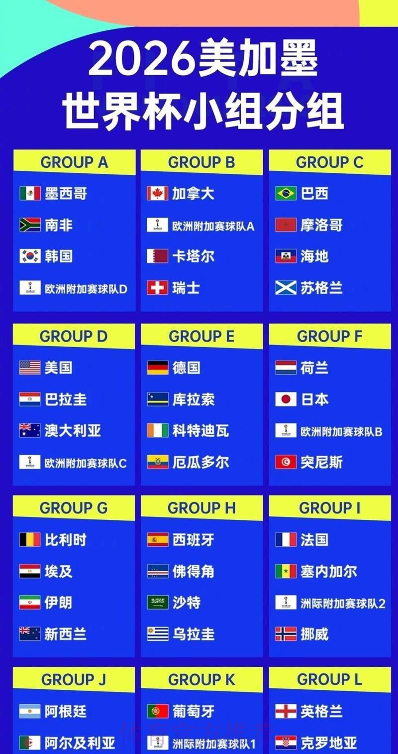 2026年世界杯各国队伍实力与阵容全面盘点