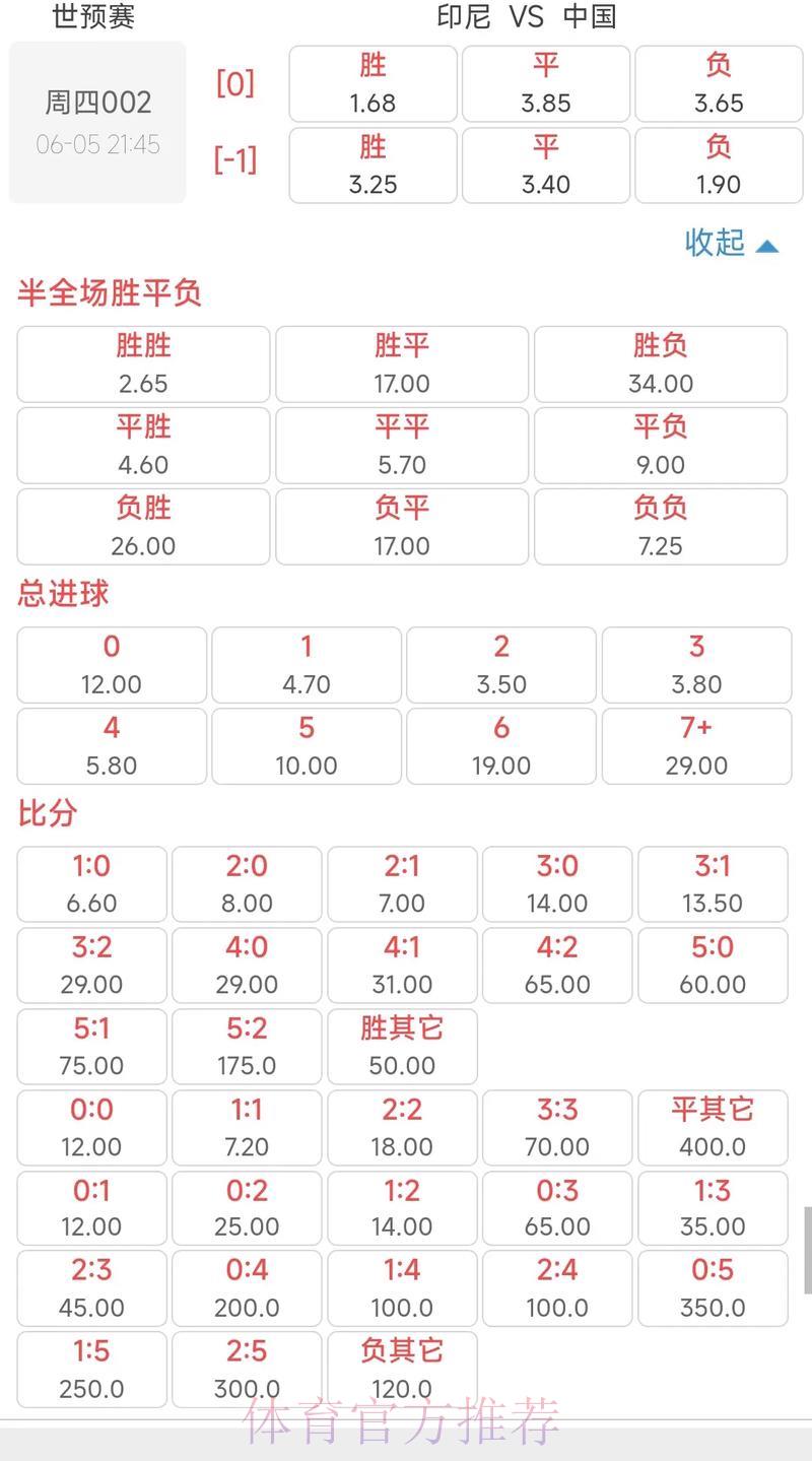 2026世界杯竞猜赔率揭秘：大数据能否精准预判赛果？