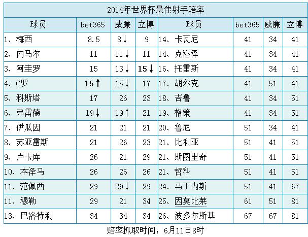探析世界杯全球博彩市场的深远影响与发展趋势 探析世界杯全球博彩市场的深远影响与发展趋势