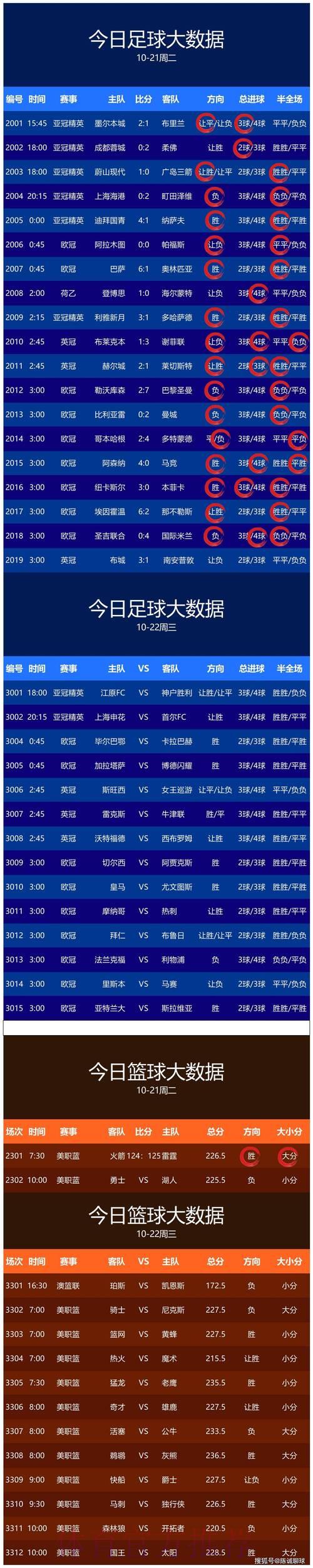 世界杯竞猜平台：深度赛事解析与专业预测推荐