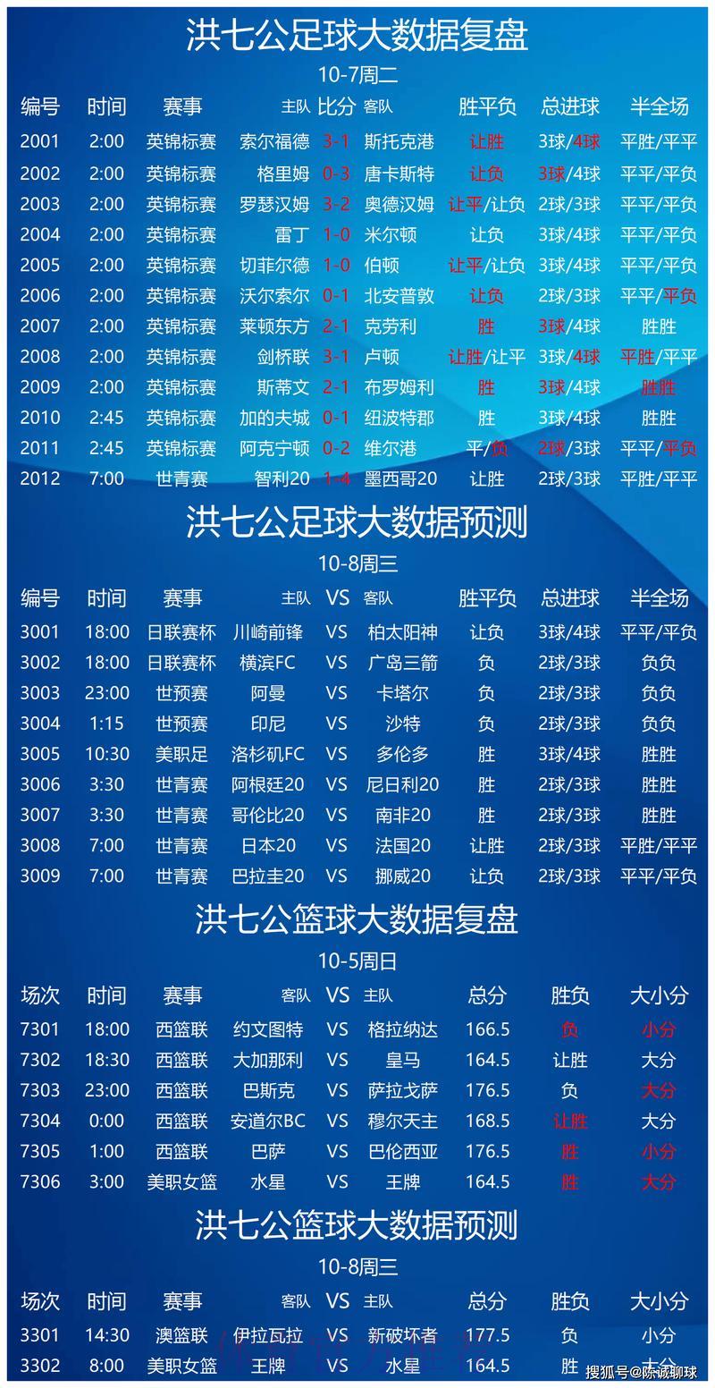 世界杯竞猜平台：深度赛事解析与专业预测推荐