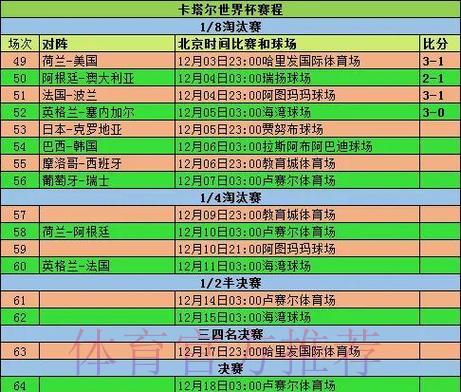 深度盘点世界杯各队历届赛事表现数据 深度盘点世界杯各队历届赛事表现数据