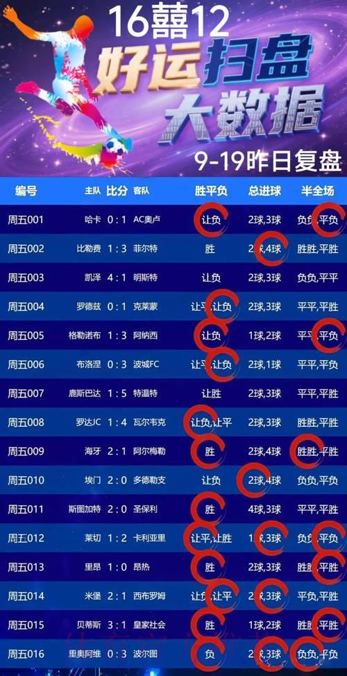 世界杯竞猜必胜攻略，轻松实现长期收益