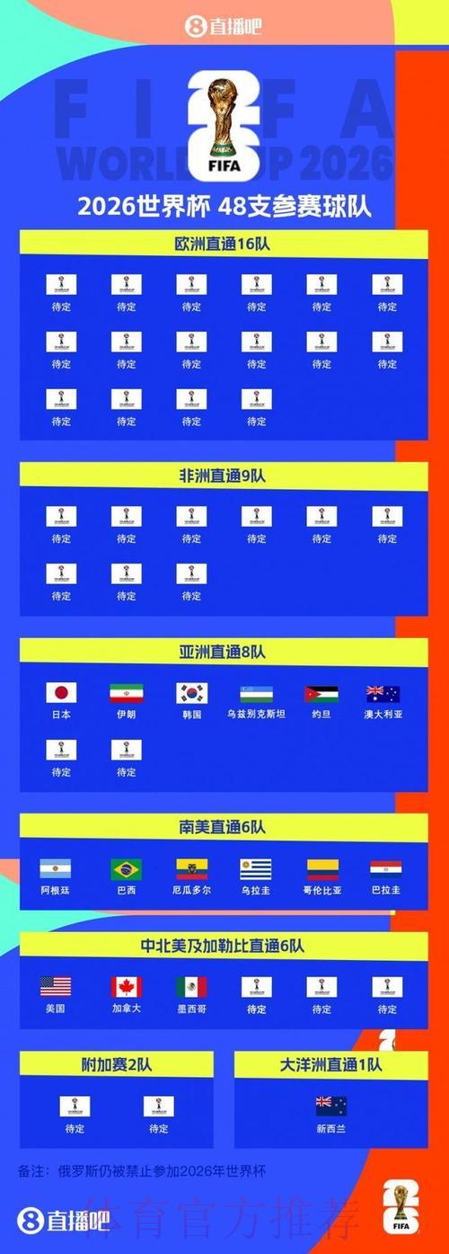 2026世界杯前瞻:顶级强队实力榜单出炉 2026世界杯前瞻:顶级强队实力榜单出炉