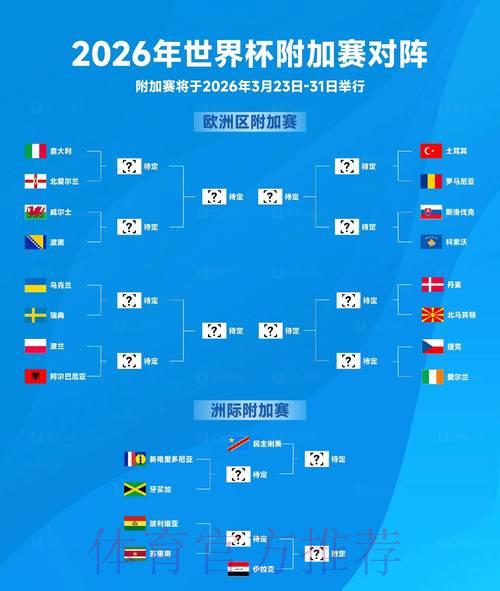纵览2026世界杯：精彩赛事看点与各队实力深度解析