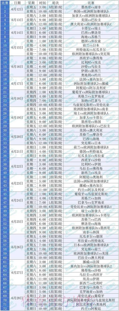 2026世界杯赛事全程高清直播观看指南